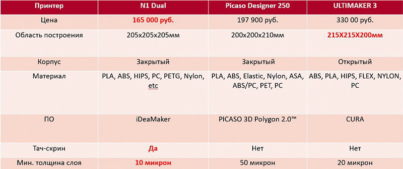 Конкуренты (N1)