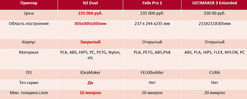 Конкуренты (N2)