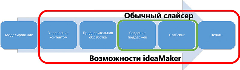 Слайсер