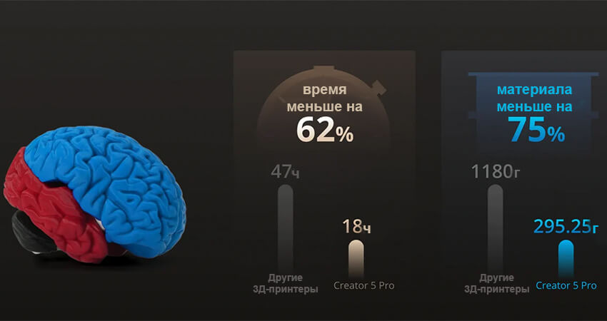 3Д-принтер-FlashForge-Creator-5-Pro-27.jpg 3Д-принтер-FlashForge-Creator-5-Pro-27.jpg