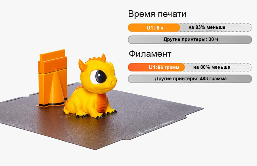 3D-принтер-Snapmaker-U1-214.jpg
