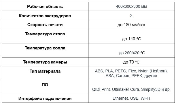 Рейтинг лучших крупноформатных 3D-принтеров 2024 года-табл7.png