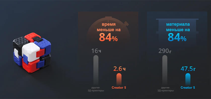 3Д-принтер-FlashForge-Creator-5-28.jpg 3Д-принтер-FlashForge-Creator-5-28.jpg