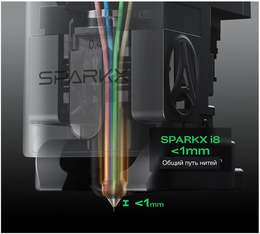 Sparkx i8 Sparkx