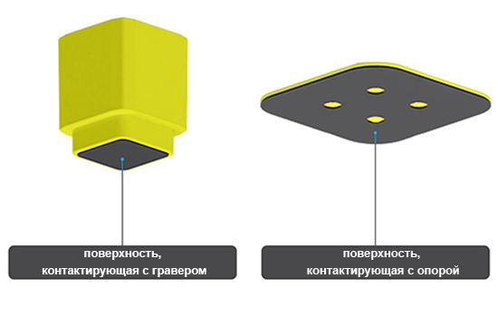 Комплект-ножек-к-лазерному-граверу-Ortur-(универсальный)-22.jpg Комплект-ножек-к-лазерному-граверу-Ortur-(универсальный)-22.jpg
