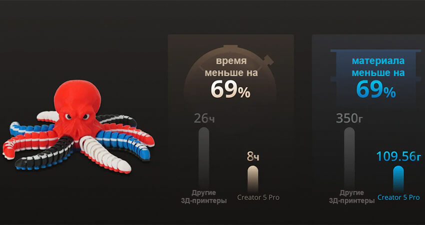 3Д-принтер-FlashForge-Creator-5-Pro-28.jpg 3Д-принтер-FlashForge-Creator-5-Pro-28.jpg