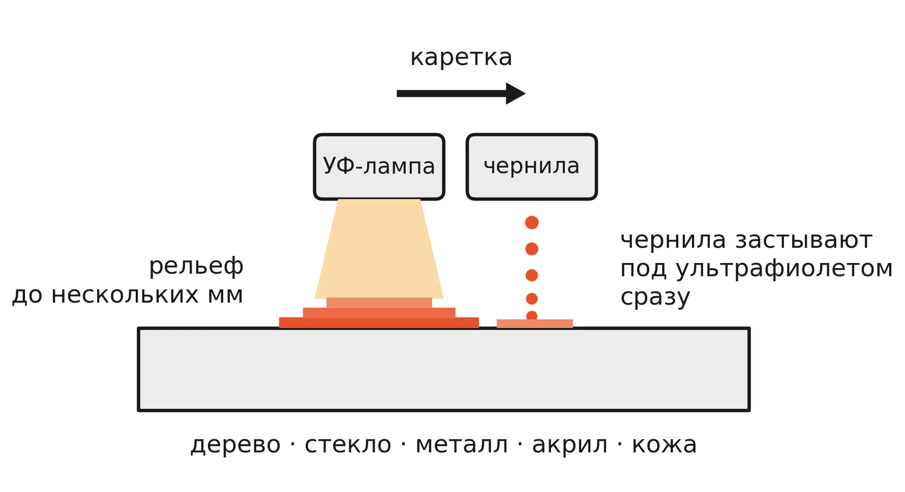 УФ-принтеры купить - Цветной Мир