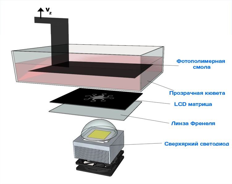 Принцип работы LCD технологии