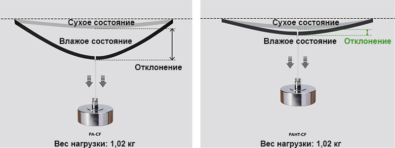 Катушка-PAHT-CF-пластика-Bambu-lab-31.jpg