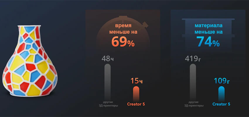 3Д-принтер-FlashForge-Creator-5-27.jpg 3Д-принтер-FlashForge-Creator-5-27.jpg