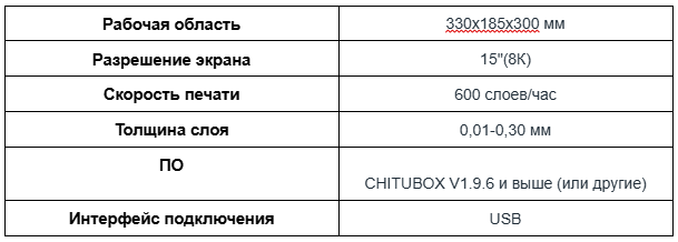 Рейтинг лучших крупноформатных 3D-принтеров 2024 года-табл17.png