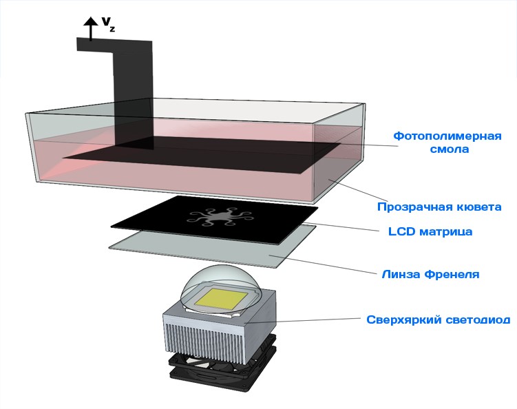 Изготовление радиоуправляемых моделей на 3D принтере 14.jpg Изготовление радиоуправляемых моделей на 3D принтере 14.jpg