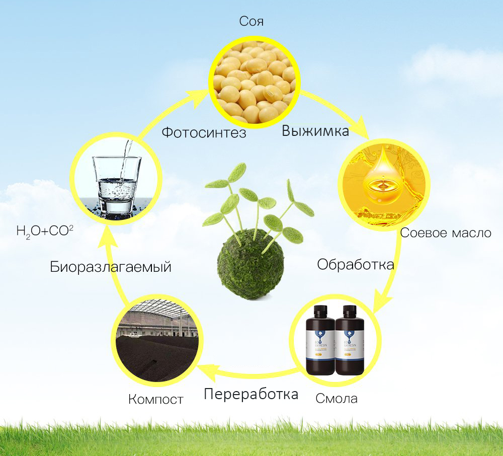 Anycubic Plant-based, белый, 0.5 кг_2.jpg